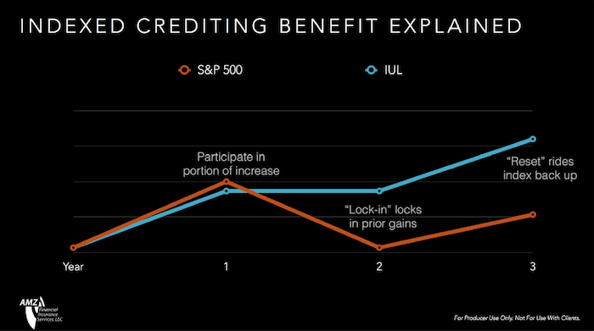 indexed-crediting-benefit-explained.png