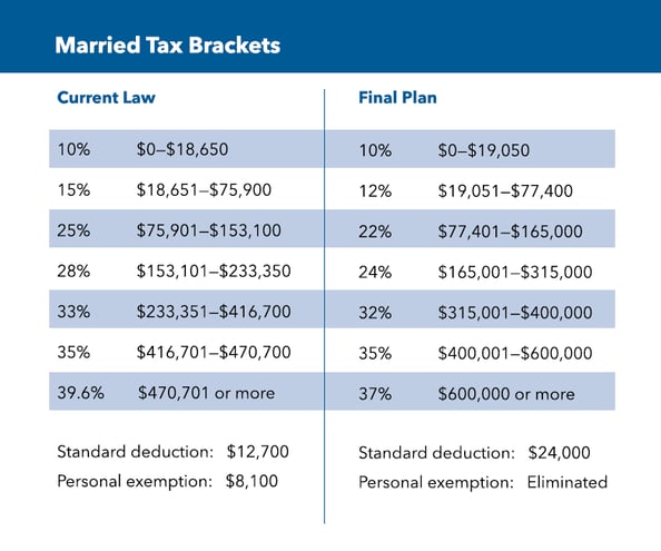 new_tax_law_2018_married.png